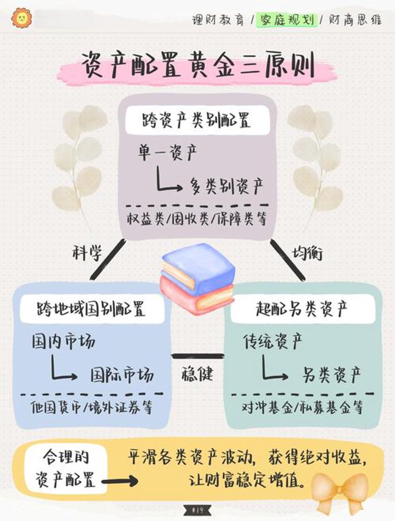 投资顾问行业的风向标：把握未来发展趋势