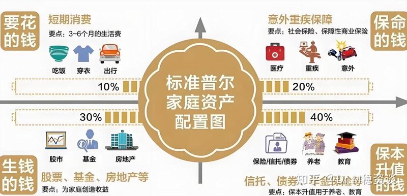 企业投资规划：拥抱未来趋势的最佳策略
